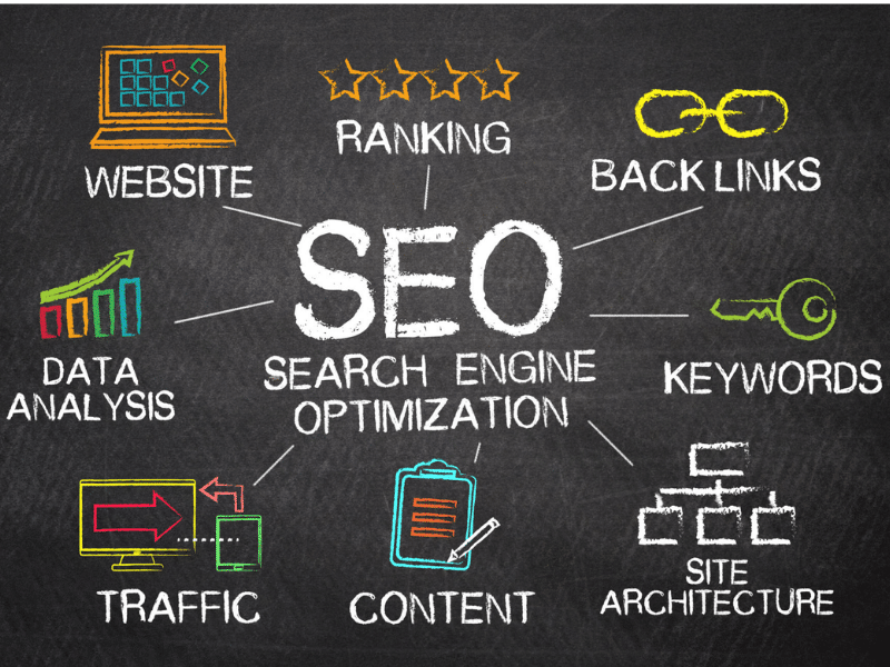 Chalkboard graphic with "SEO Search Engine Optimization" in the center, surrounded by icons and words: Website, Ranking, Back Links, Keywords, Site Architecture, Content, Traffic, and Data Analysis.